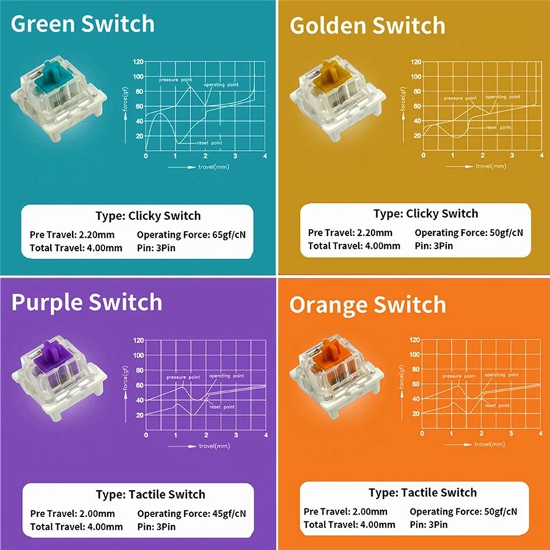 YSS-9 Key Switches Tester For  - Keyboard Gaming Blue Switch review and price