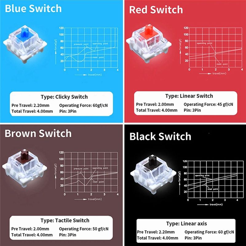 YSS-9 Key Switches Tester For  - Keyboard Gaming Blue Switch review and price